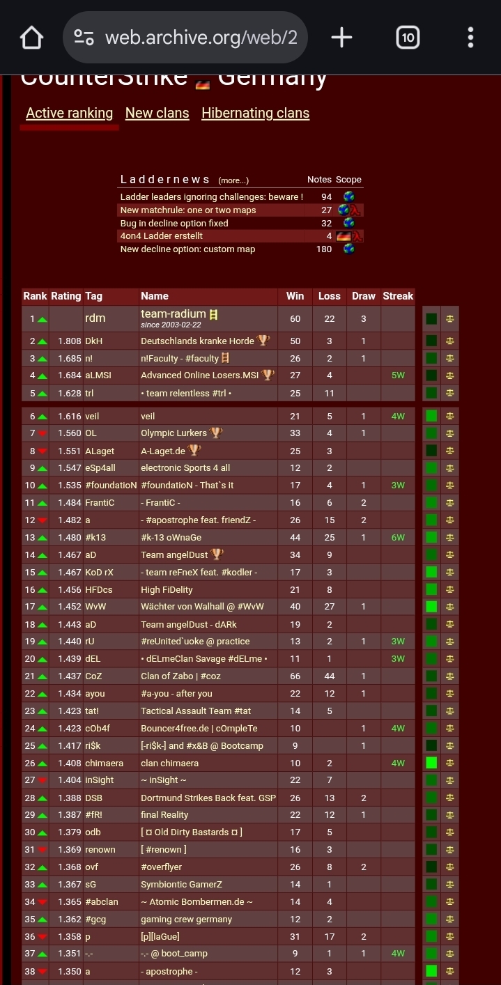 ClanBase Ranking Archive